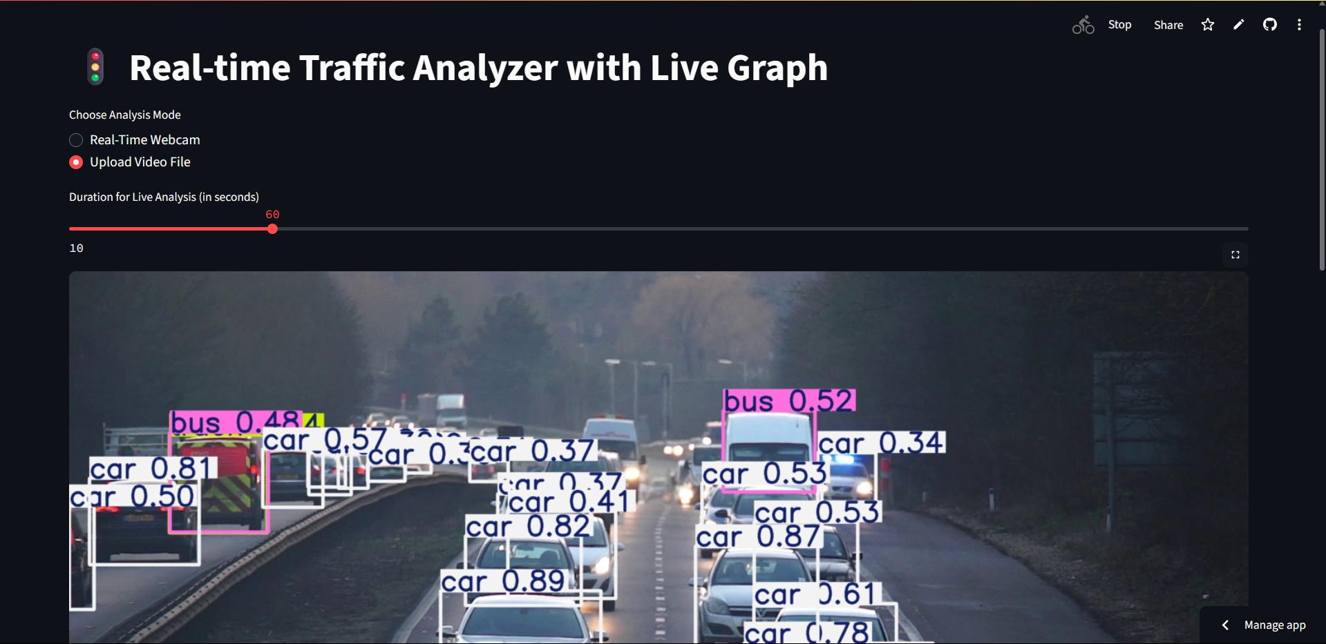 Traffic Analyzer